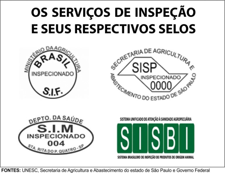 Serviços de Inspeção: saiba mais sobre os selos SIF, SISP, SIM e SISBI ...